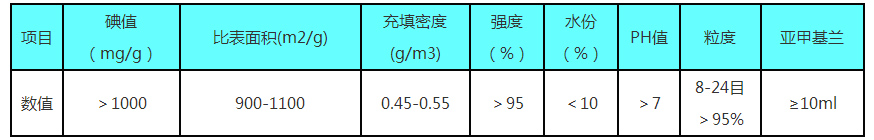 果壳活性炭技术指标