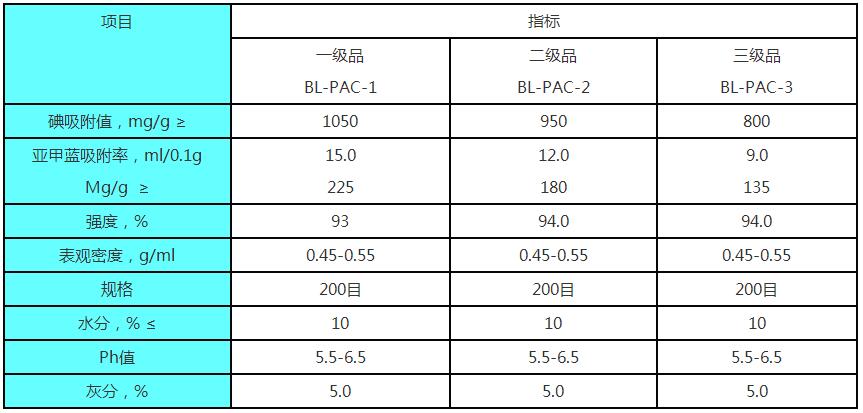 木质活性炭标准